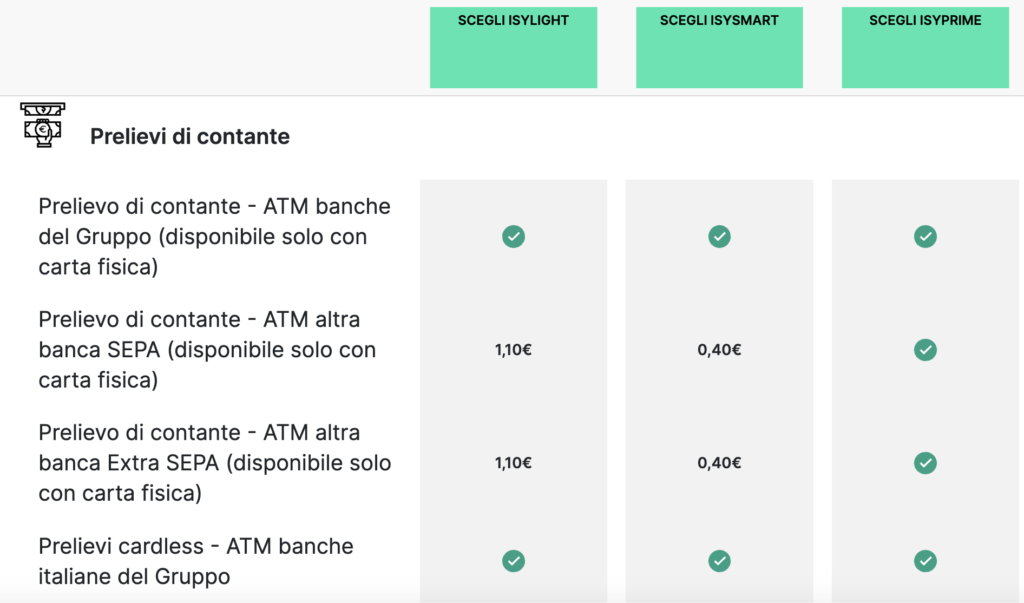 codice sconto isybank GFSUYGAWK3 - tabella con i piani isyLight, isySmart e isyPrime - Prelievi di contanti