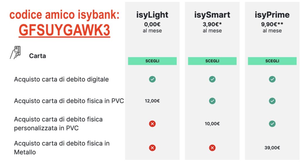 codice sconto isybank GFSUYGAWK3 - tabella con i piani isyLight, isySmart e isyPrime - Carta