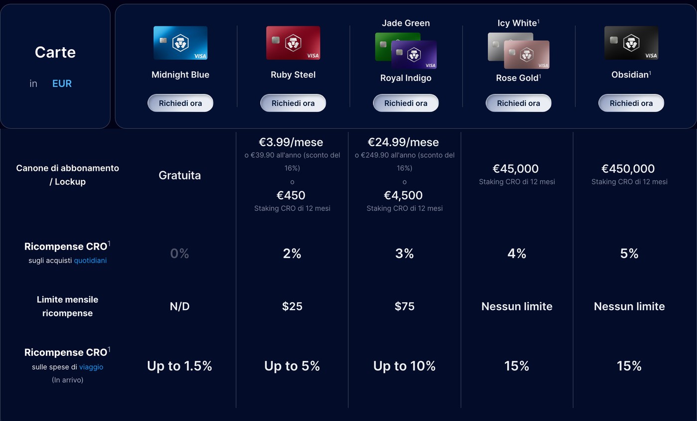 Cashback Crypto.com App: come funziona oggi e cosa è cambiato 1 Tabella ufficiale delle carte Crypto.com in euro: Midnight Blue, Ruby Steel, Jade Green, Icy White e Obsidian, con ricompense in CRO e limite mensile di ciascuna.
